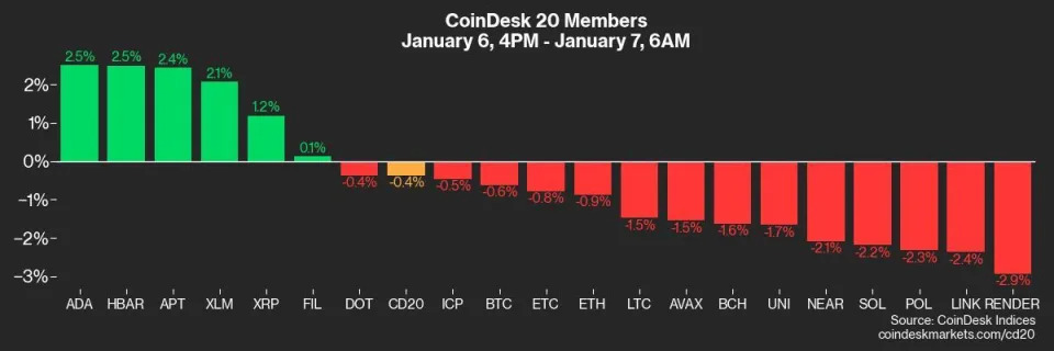 Crypto Daybook Americas: Understanding the Implications of SPX’s Cautionary Signal on Bitcoin (BTC) Prices